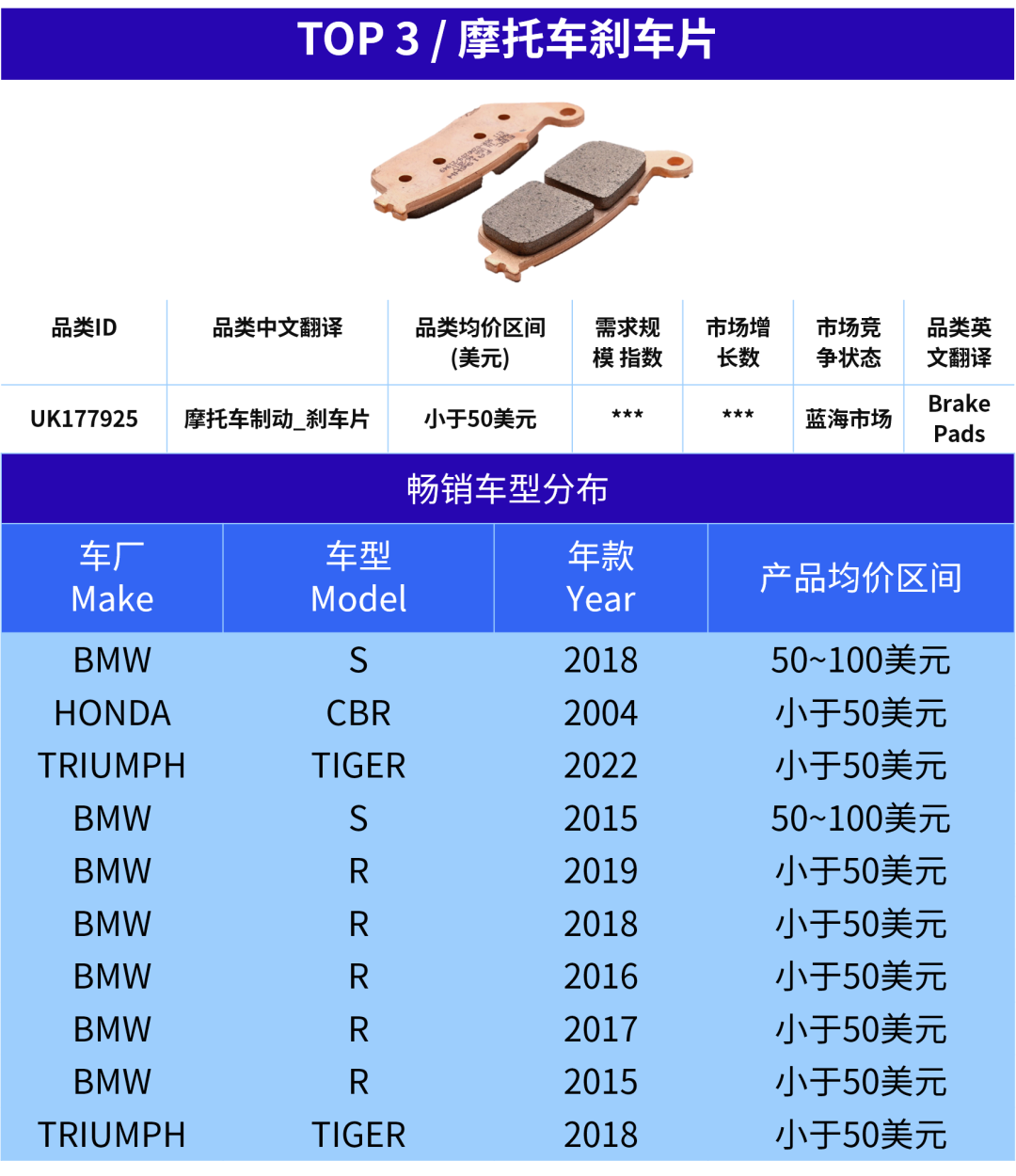 越不起眼，越好卖！这些汽配“隐形刚需”正在稳定出单
