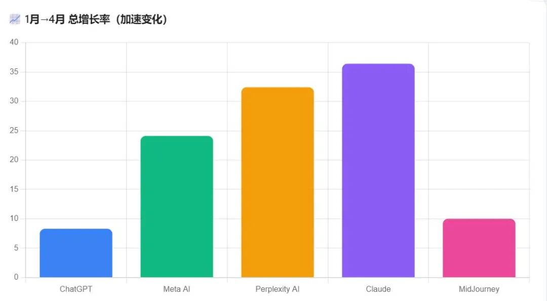 4月，又出现了哪些AI新应用？