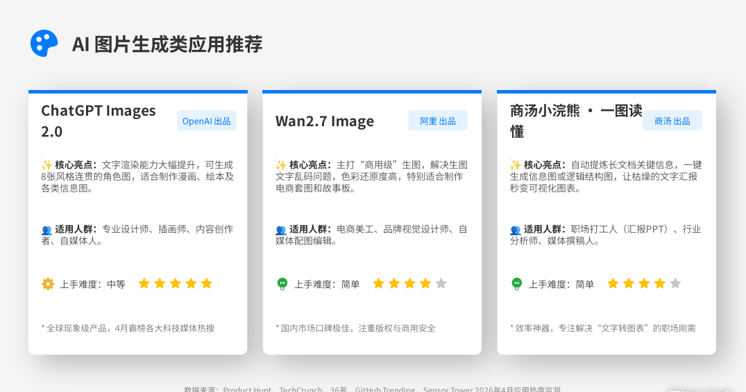4月，又出现了哪些AI新应用？