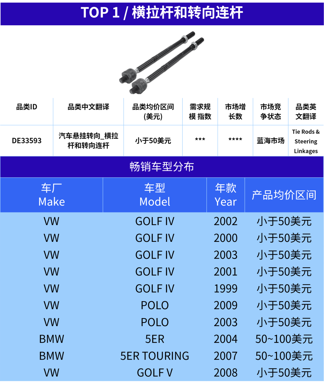 越不起眼，越好卖！这些汽配“隐形刚需”正在稳定出单