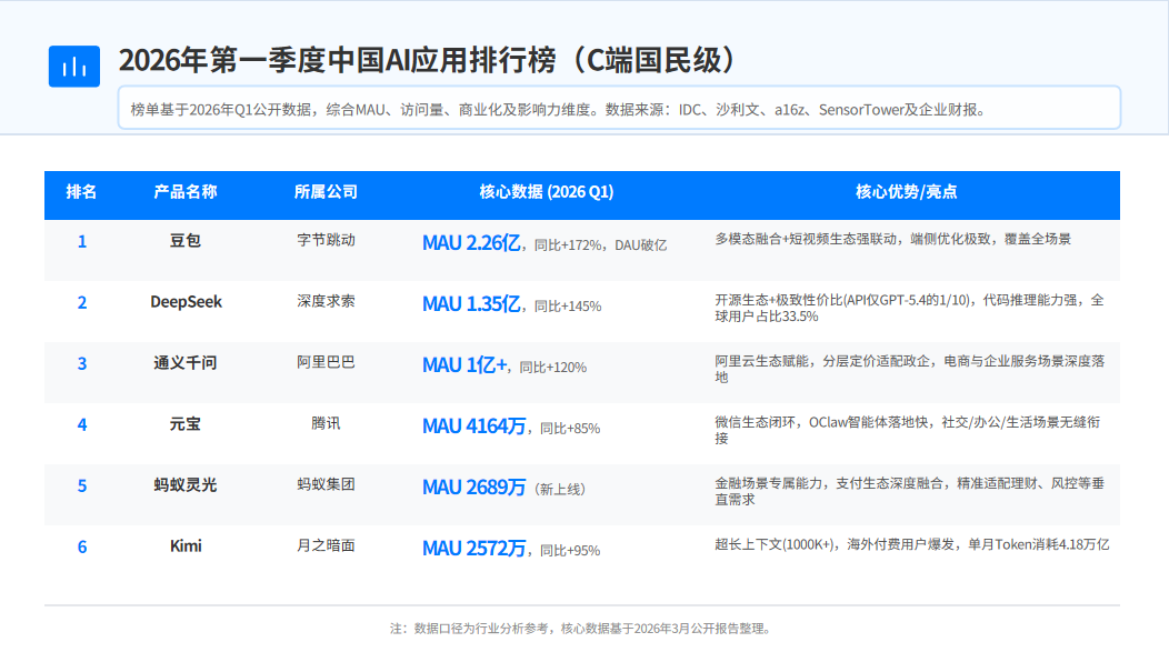 4月，又出现了哪些AI新应用？