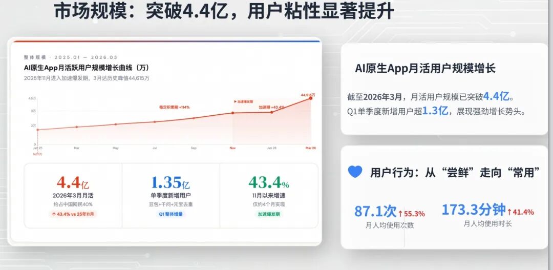 4月，又出现了哪些AI新应用？