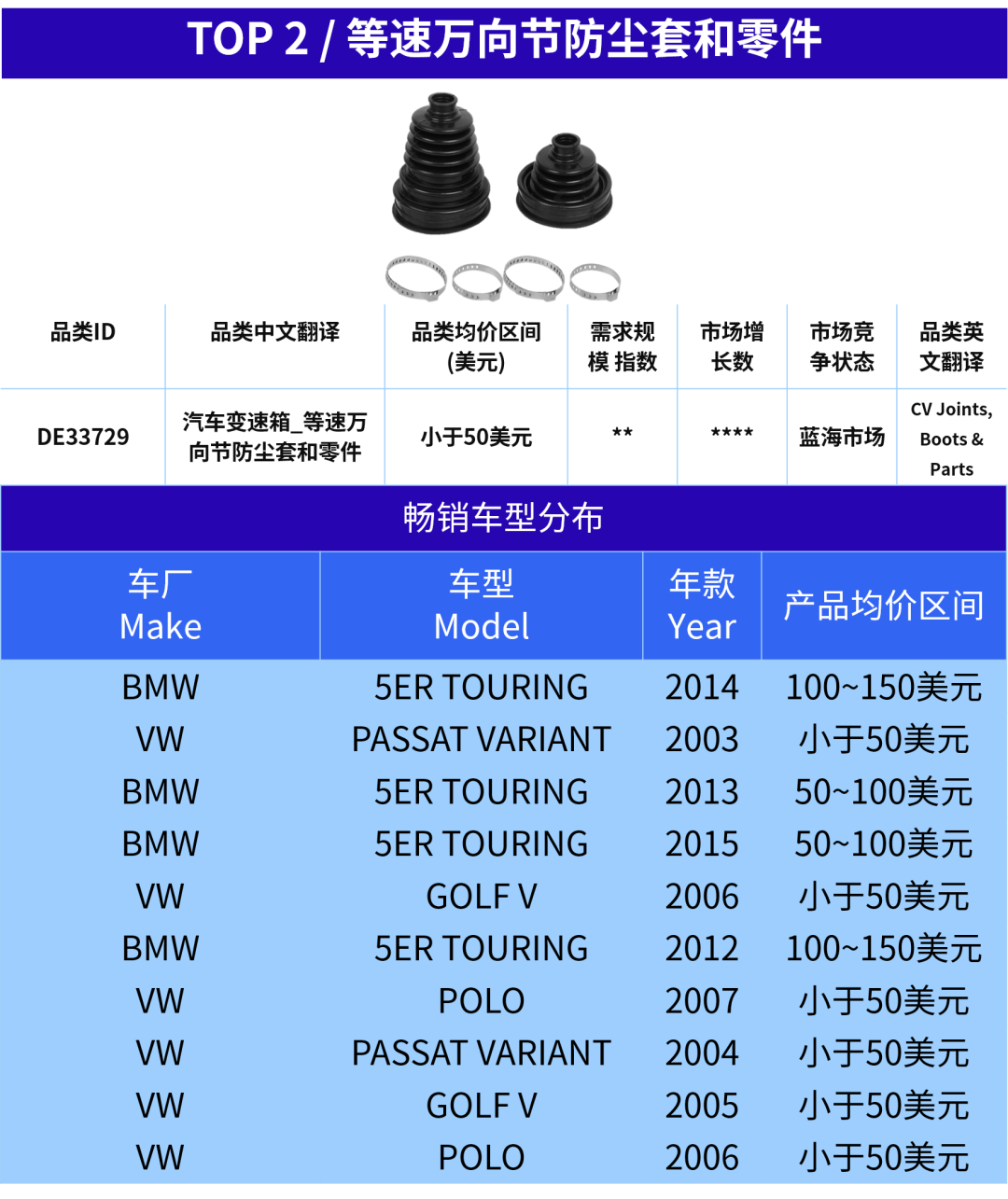 越不起眼，越好卖！这些汽配“隐形刚需”正在稳定出单