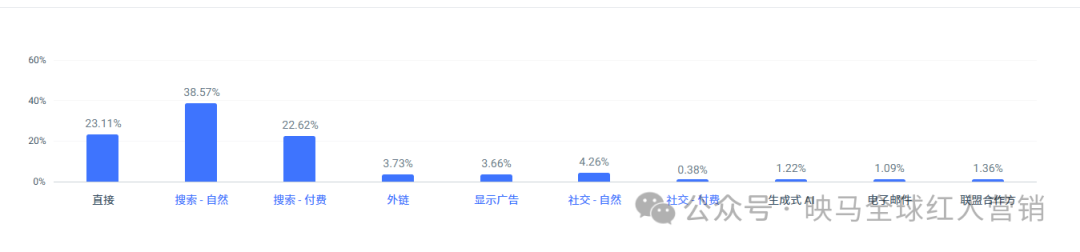 一年狂卖15亿，爆卖50万条睡袋！它凭什么把小众露营做成全球生意？