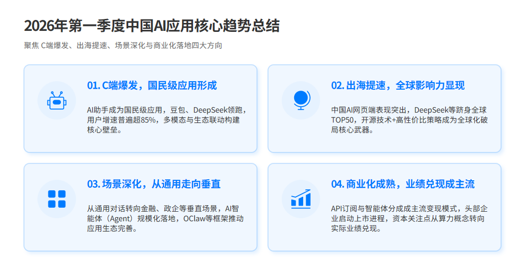 4月，又出现了哪些AI新应用？
