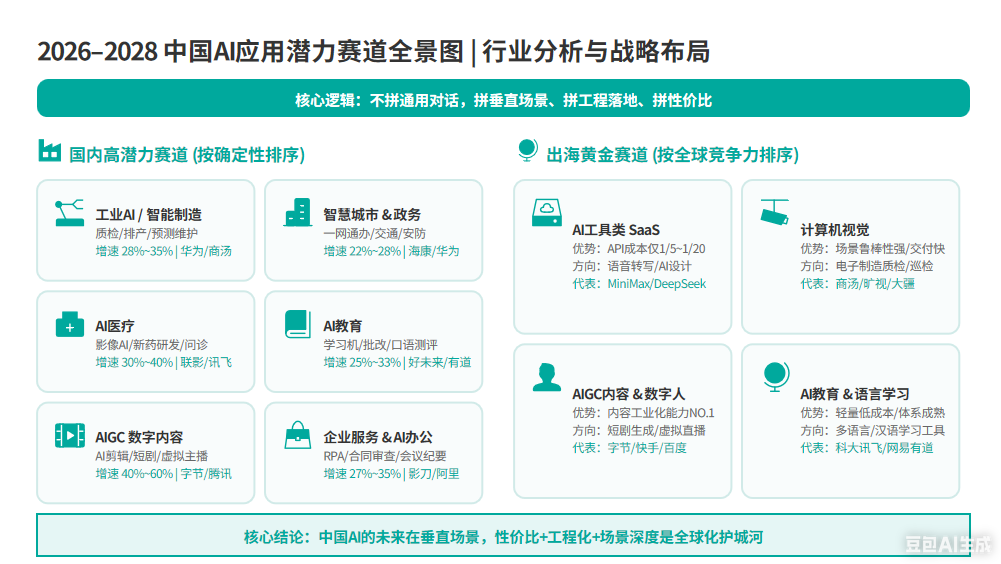 4月，又出现了哪些AI新应用？