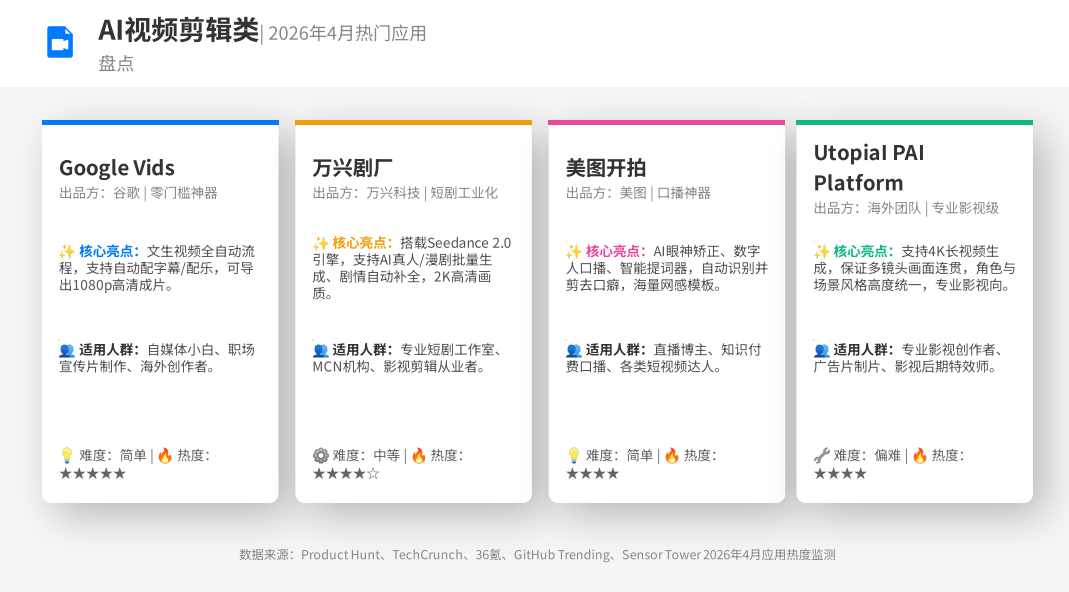 4月，又出现了哪些AI新应用？