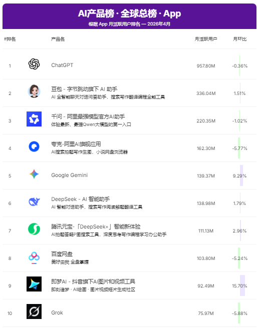 4月，又出现了哪些AI新应用？