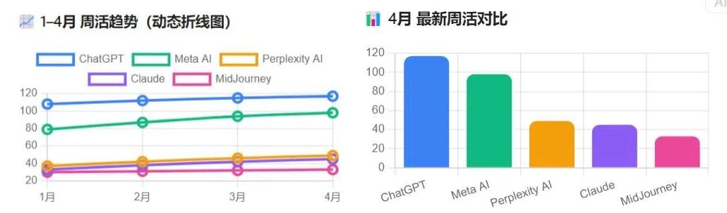 4月，又出现了哪些AI新应用？