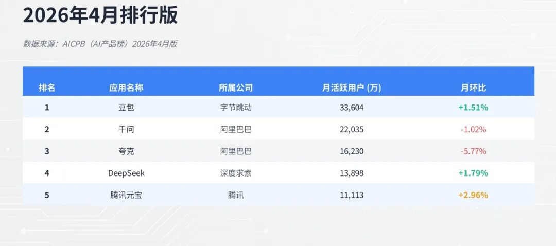 4月，又出现了哪些AI新应用？