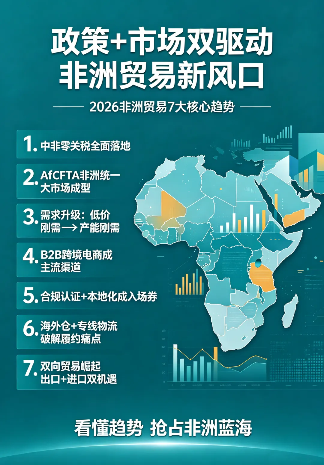 2026非洲贸易最新政策解析：7大趋势与中国企业的应对之道