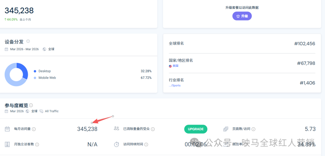 一年狂卖15亿，爆卖50万条睡袋！它凭什么把小众露营做成全球生意？