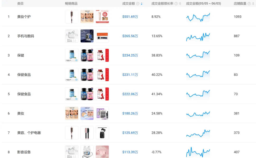 TikTok Shop入驻指南|欧盟、墨西哥、巴西、日本站点全流程解析