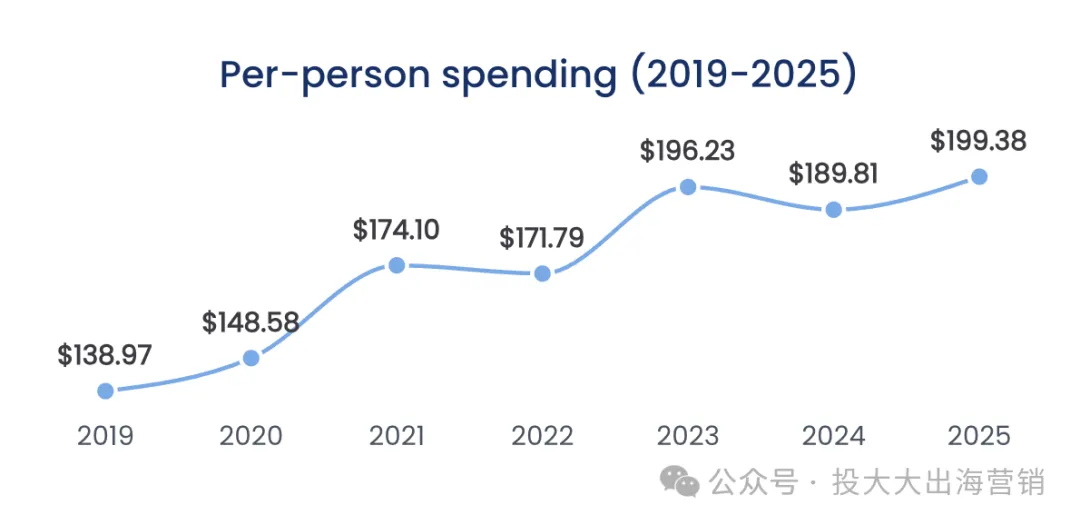 图片 9倍溢价!2025父亲节选品:轻定制、户外装备正爆发