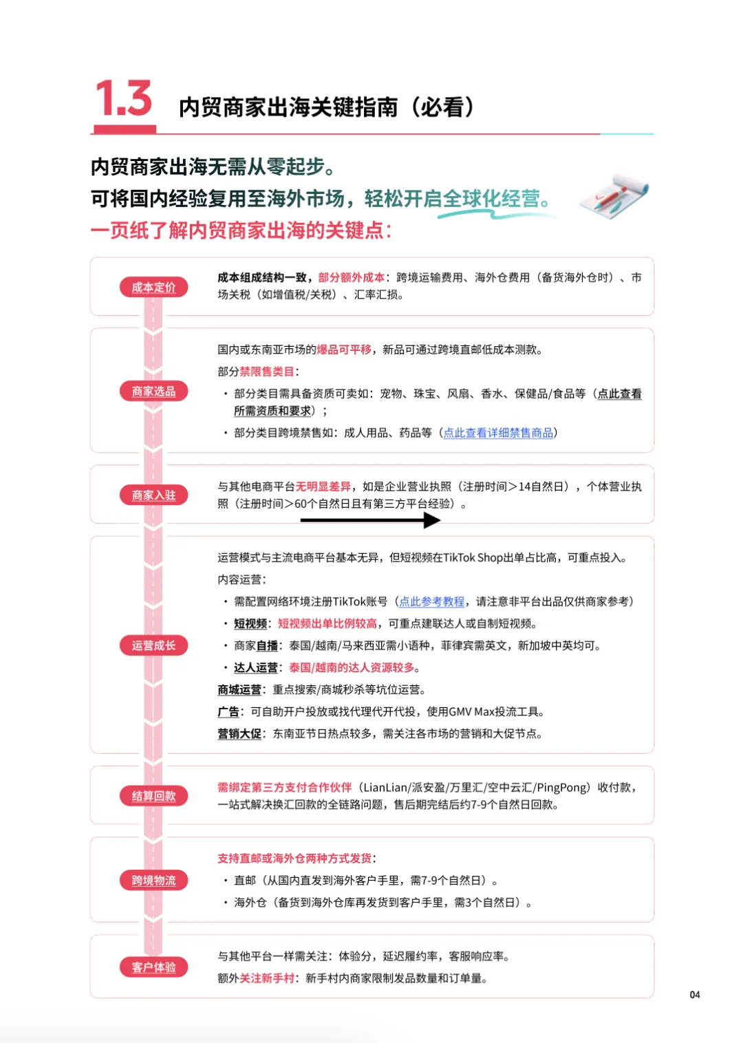放弃内卷!内贸商家为何涌向东南亚?