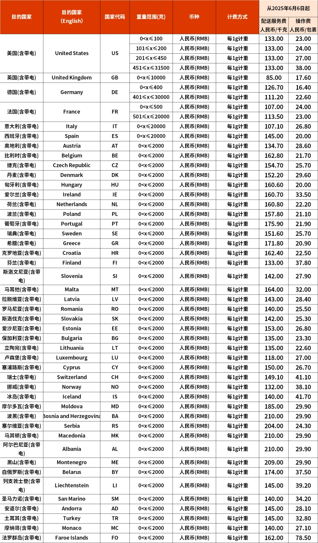 eBay：6月6日起，SpeedPAK多路向运费调整