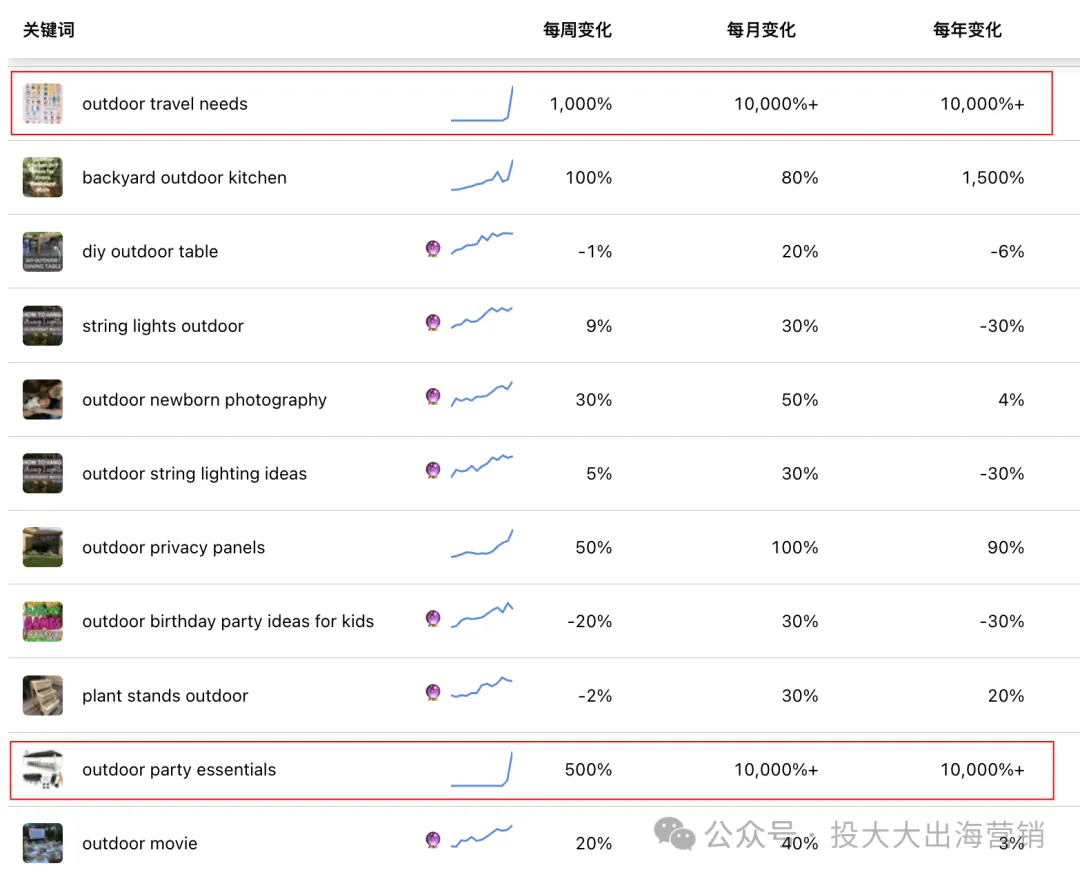 图片 9倍溢价!2025父亲节选品:轻定制、户外装备正爆发