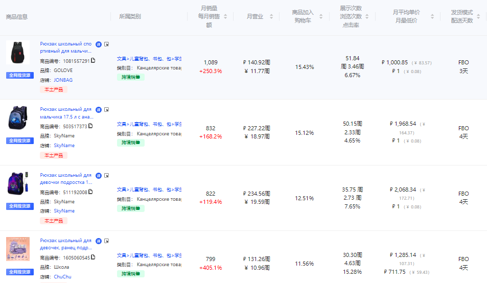 8月这些产品在俄罗斯卖疯了！