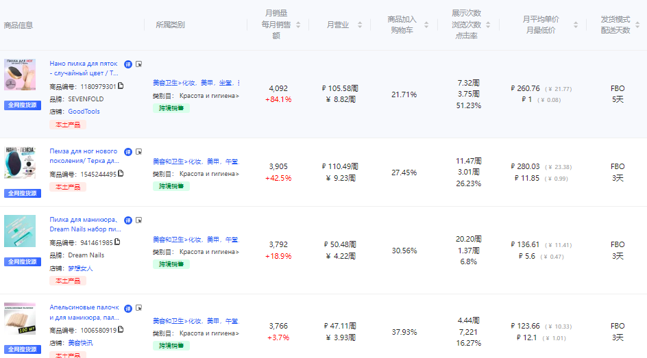8月这些产品在俄罗斯卖疯了！