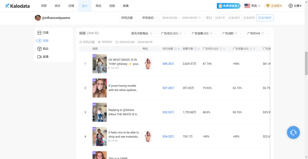 半年卖了500万美金，TikTok上的带货女王，她是如何做到的？