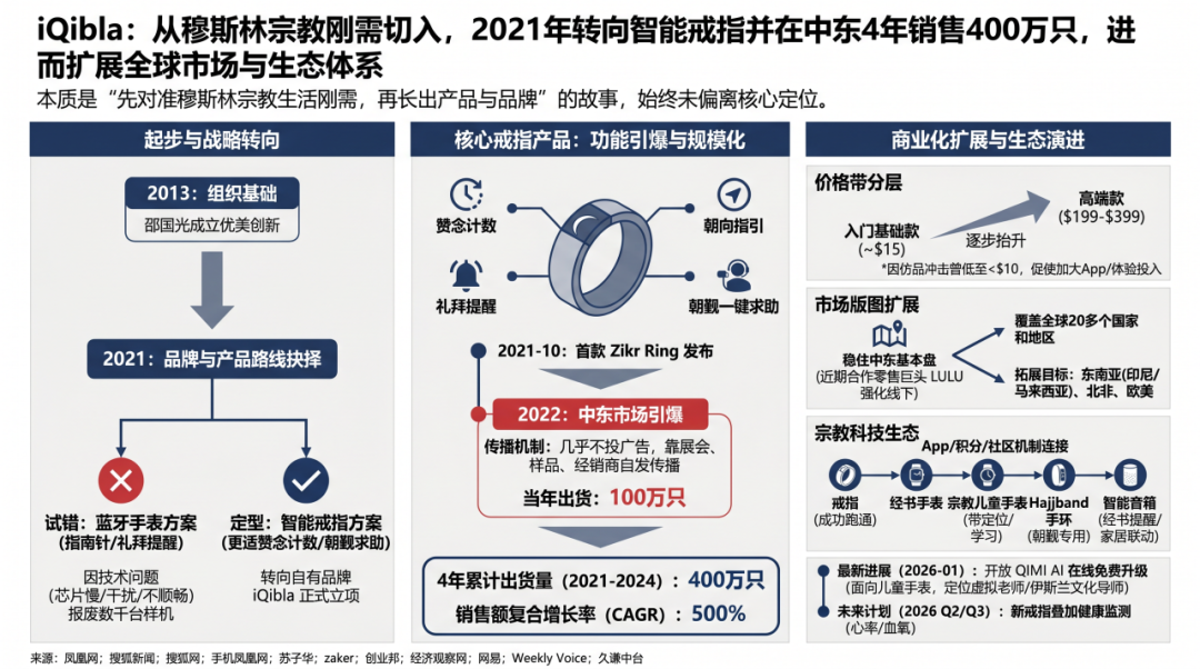 图片 巨头阴影下,一枚智能戒指卖了上亿元