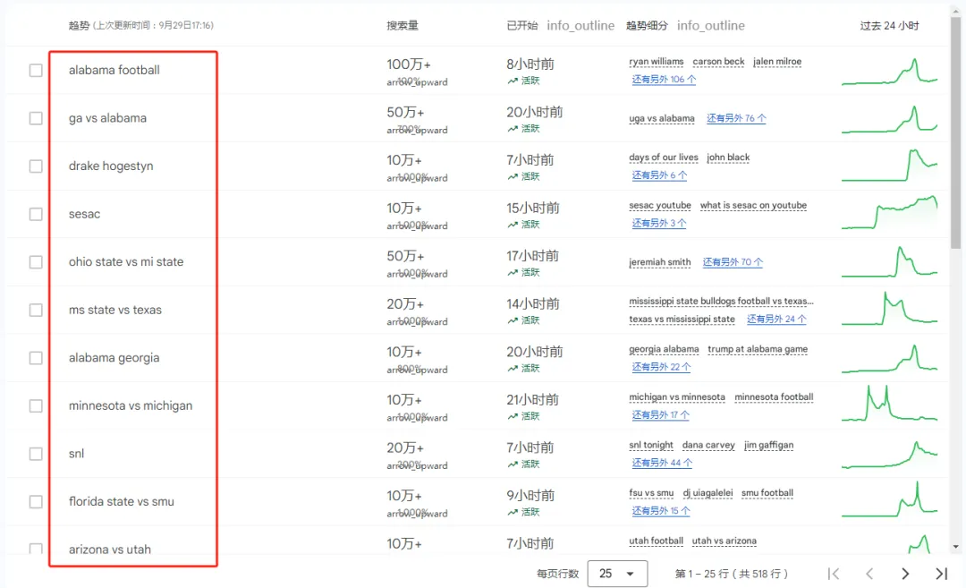 做跨境电商，用好这6 个选品神器，比打工强 10 倍
