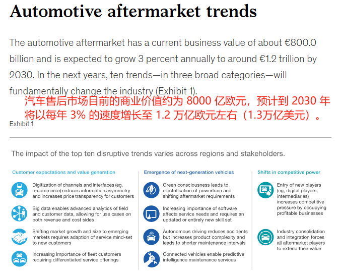 福建大卖冲刺 IPO，中国汽配跨境第一股要来了