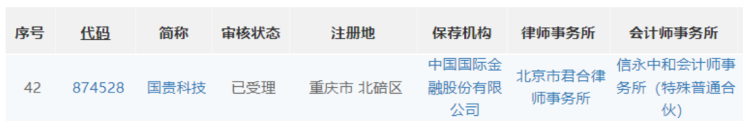 福建大卖冲刺 IPO，中国汽配跨境第一股要来了