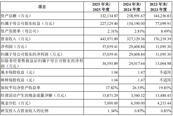 福建大卖冲刺 IPO，中国汽配跨境第一股要来了