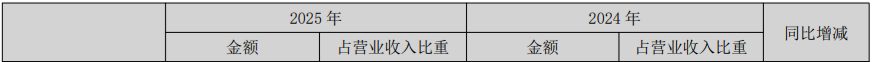 从代工小厂到赛道巨头，它一年收割67亿
