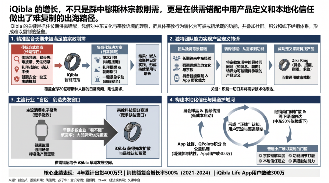 图片 巨头阴影下,一枚智能戒指卖了上亿元