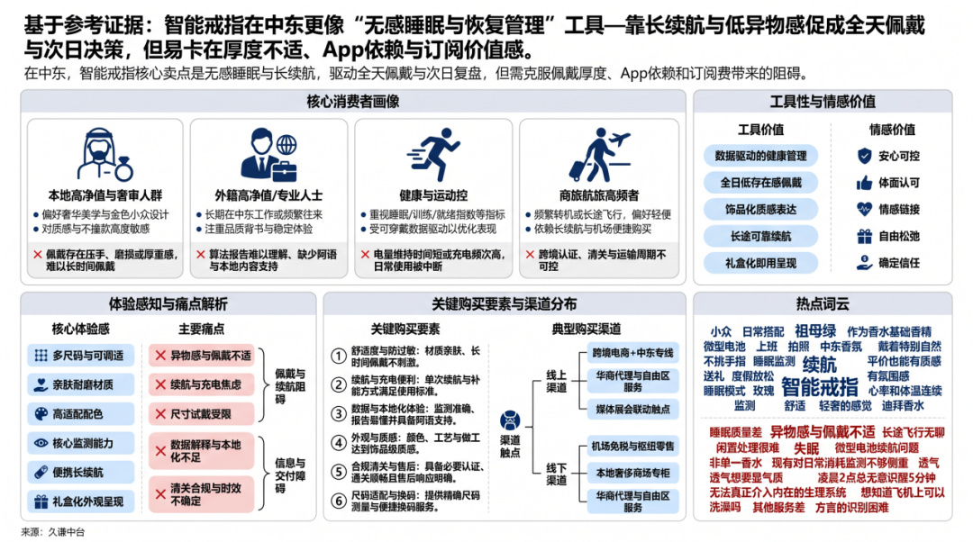 图片 巨头阴影下,一枚智能戒指卖了上亿元