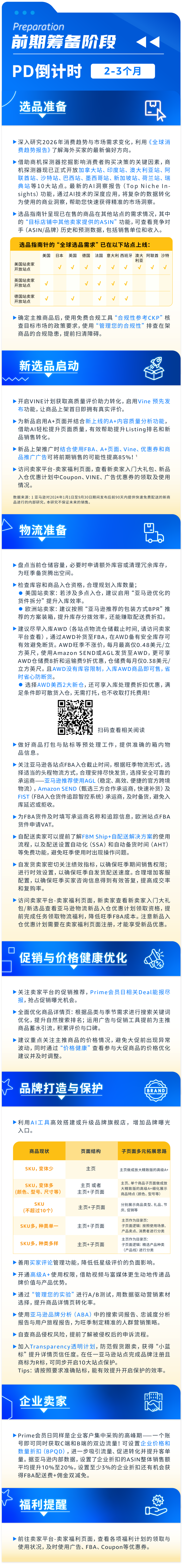 即日起，2026亚马逊Prime会员日促销提报开启！