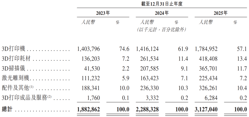 年入30亿，这一赛道又有大卖要IPO