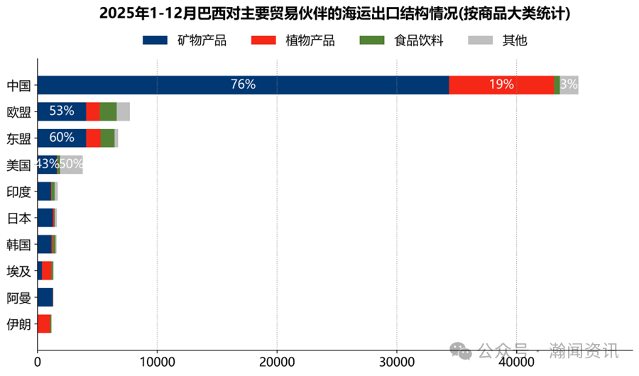 2025巴西国际货物运输与口岸吞吐量监测报告（海运及海港）