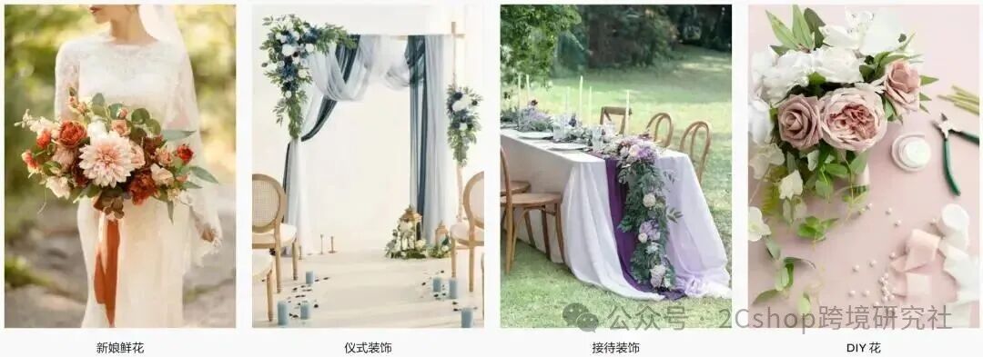 仿真花卖成爆款，独立站年销1100万美元