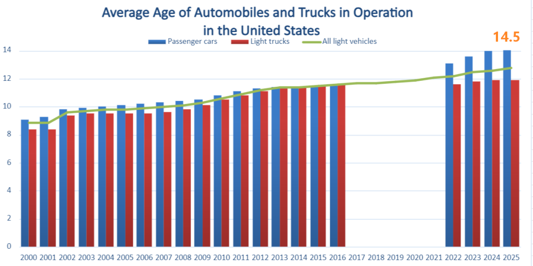 两周入账45万！TikTok汽车划痕修复神器卖爆海外