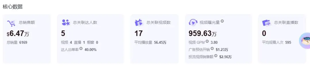 两周入账45万！TikTok汽车划痕修复神器卖爆海外