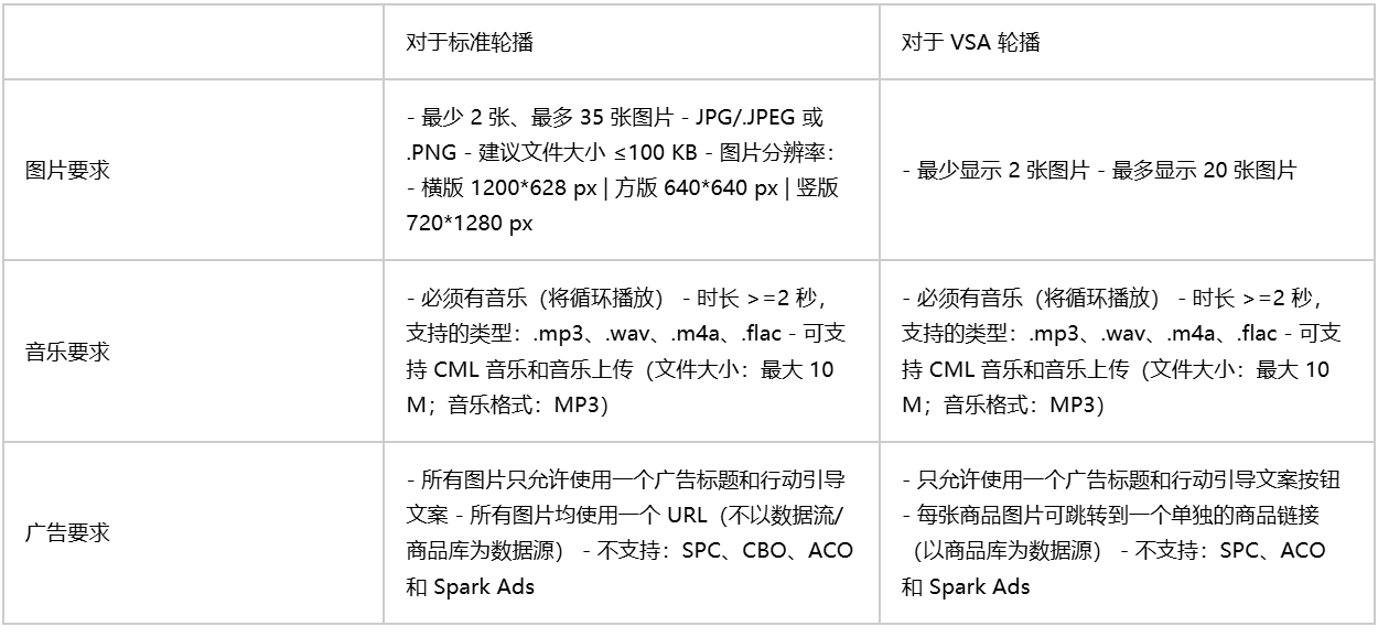 TikTok广告指南轮播广告规格要求分享