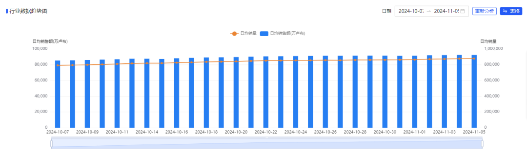 卖爆了！这些产品销量翻倍成热门，Ozon卖家如何靠它们“逆天改命”？