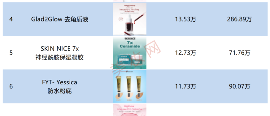 10月,TikTok美妆跑出这些中国爆品!