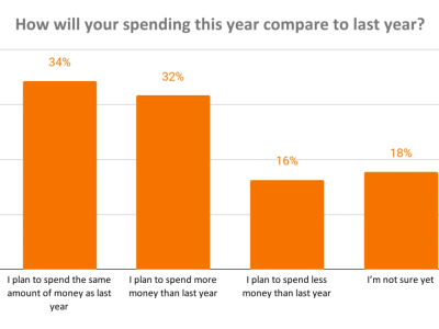 2024黑五网一前哨站：出海品牌必备制胜攻略！
