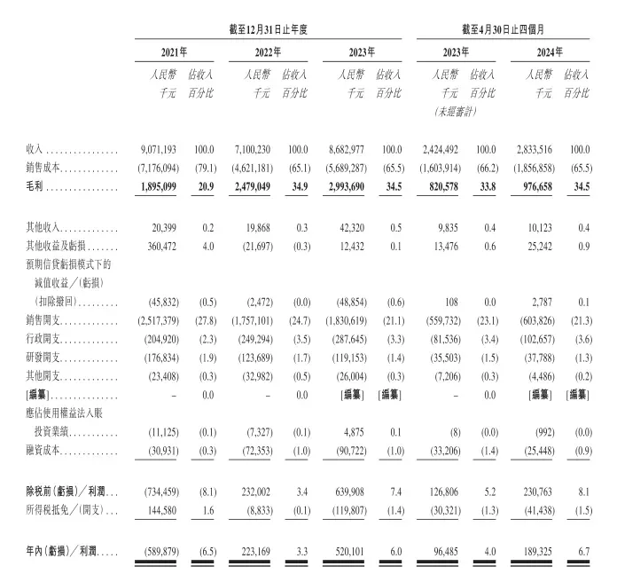 有志者事竟成!跨境大卖傲基敲钟上市!
