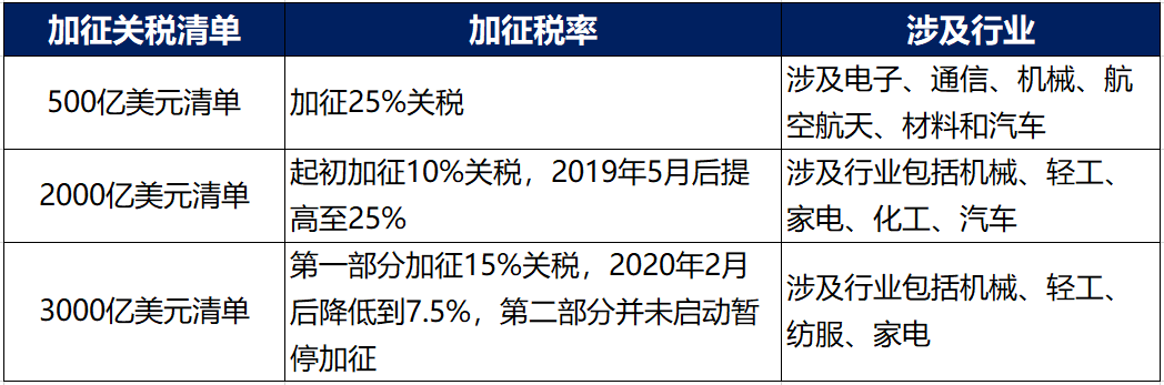 特朗普归来！关税、汇率、稳定，3个关键词影响义乌小商品贸易未来走势