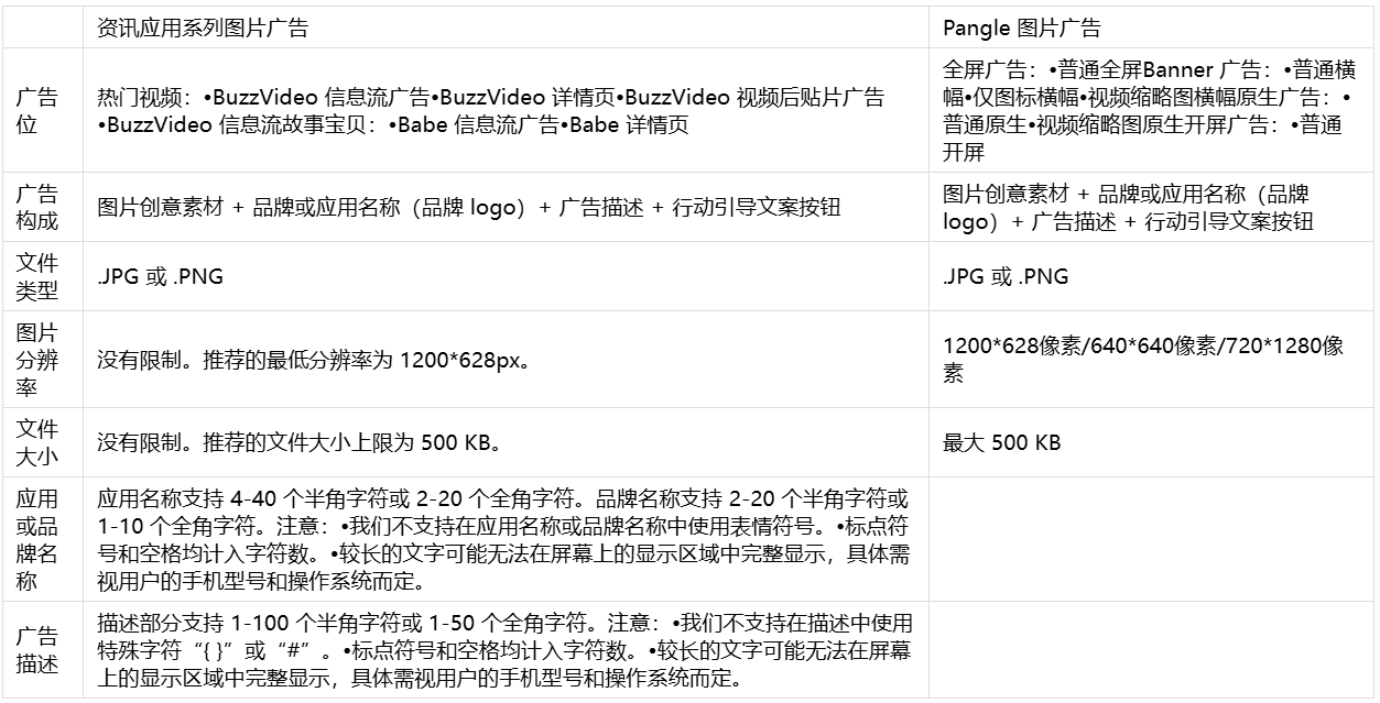 适用于资讯应用系列广告位和 Pangle 广告位的图片广告规格