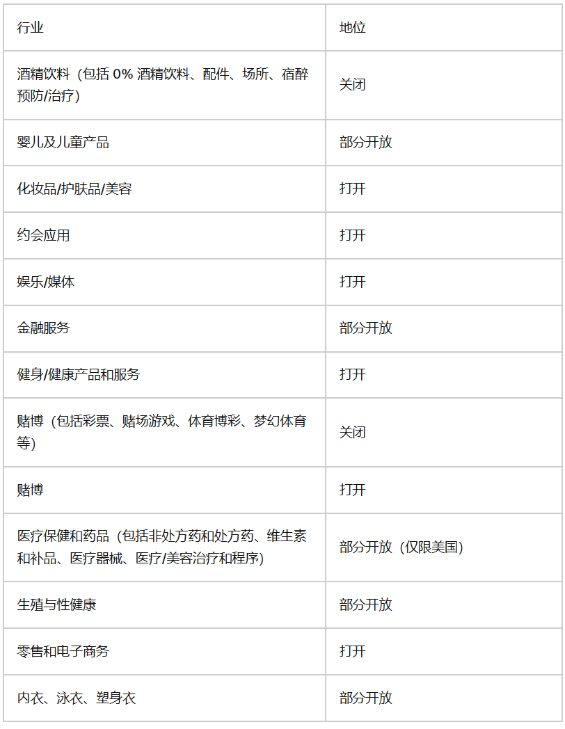 TikTok广告指南搜索广告关键字审核规则