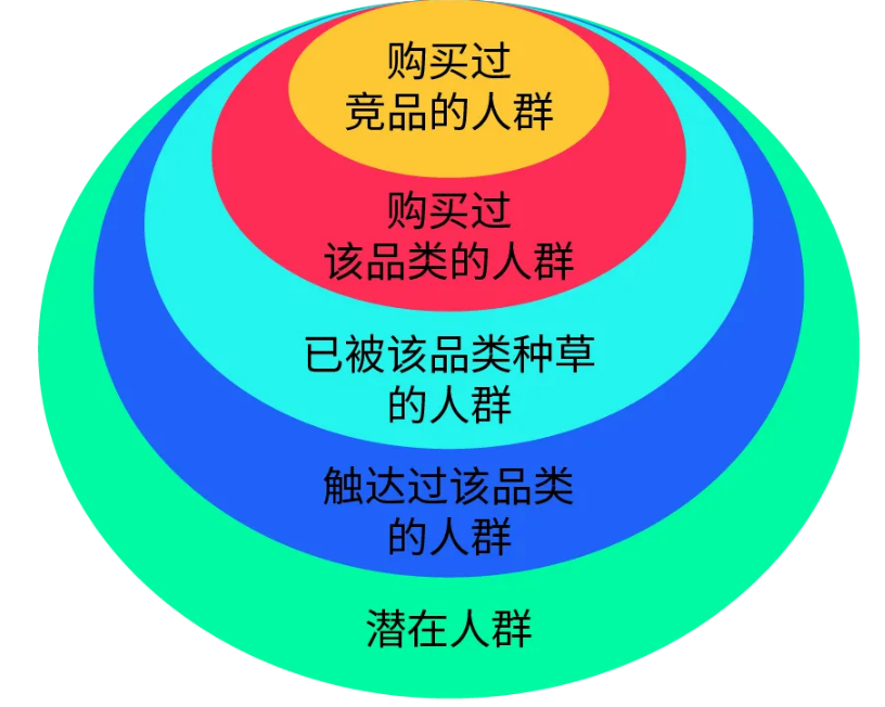 一招破解出海买量困局！可持续、可衡量的品牌建设该怎么做
