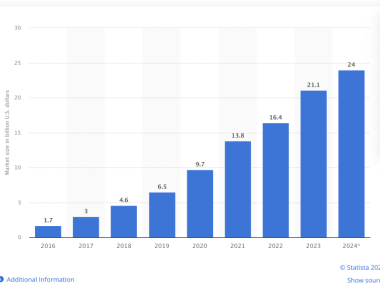 AI取代人类?全球品牌如何在网红营销中找到制胜法宝