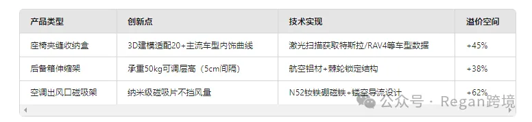 用Deepseek进行亚马逊选品，思路很清晰！
