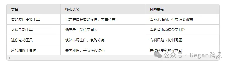用Deepseek进行亚马逊选品，思路很清晰！